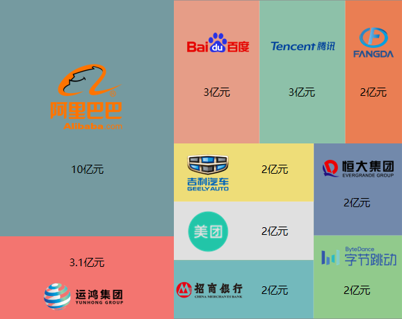  深圳巅峰国际数据科技有限公司