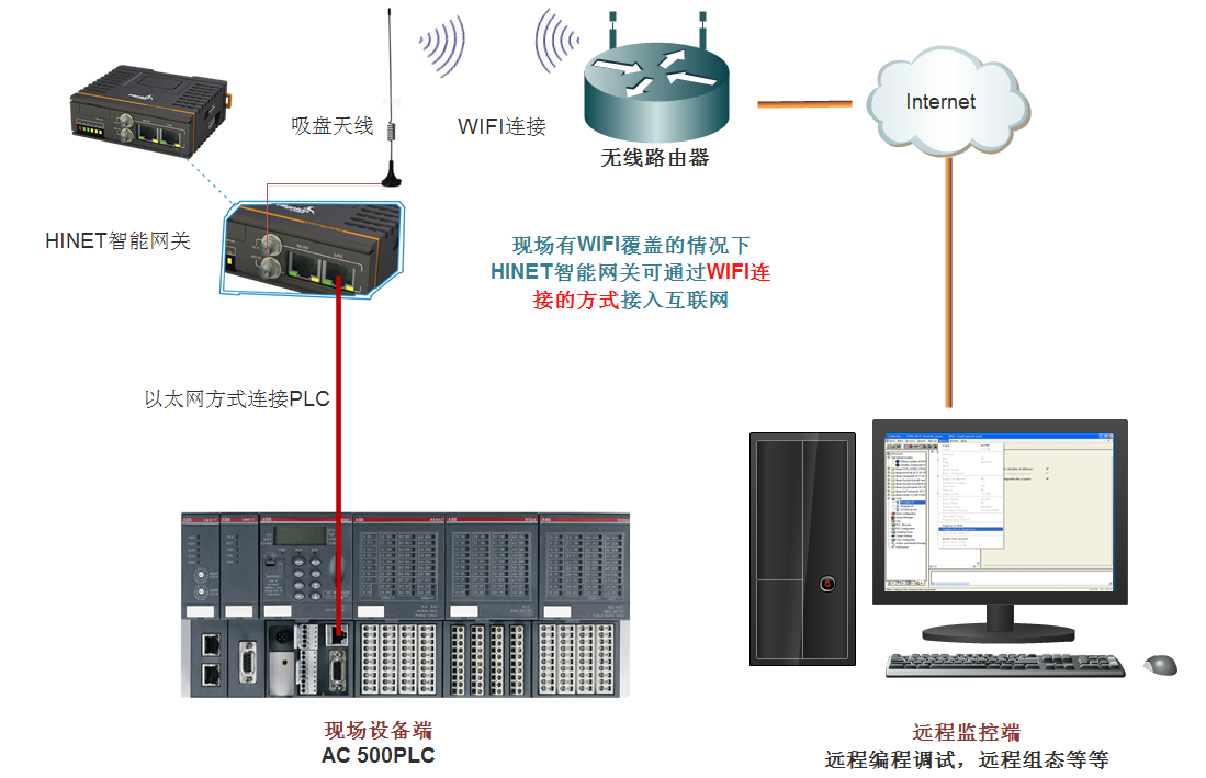 顺利获得wifi连接plc
