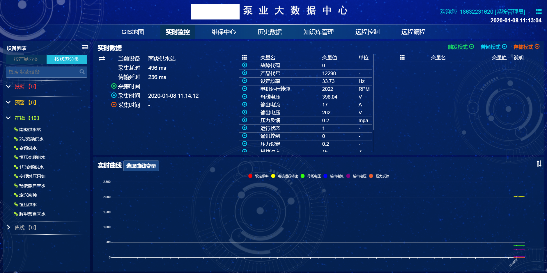 泵业大数据中心